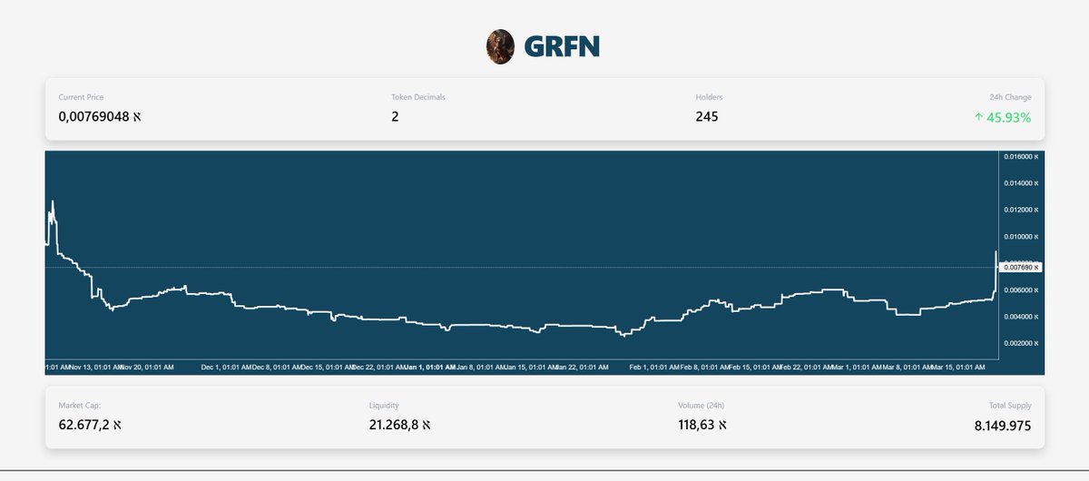 Griffons MEME tweet media