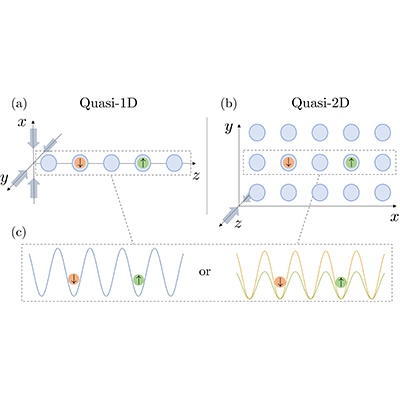 PhysRevA's tweet photo. Editors' suggestion: Microscopic theory of the Hubbard interaction in low-dimensional optical lattices
https://t.co/TENwx5nSQw https://t.co/PNfotEREKk