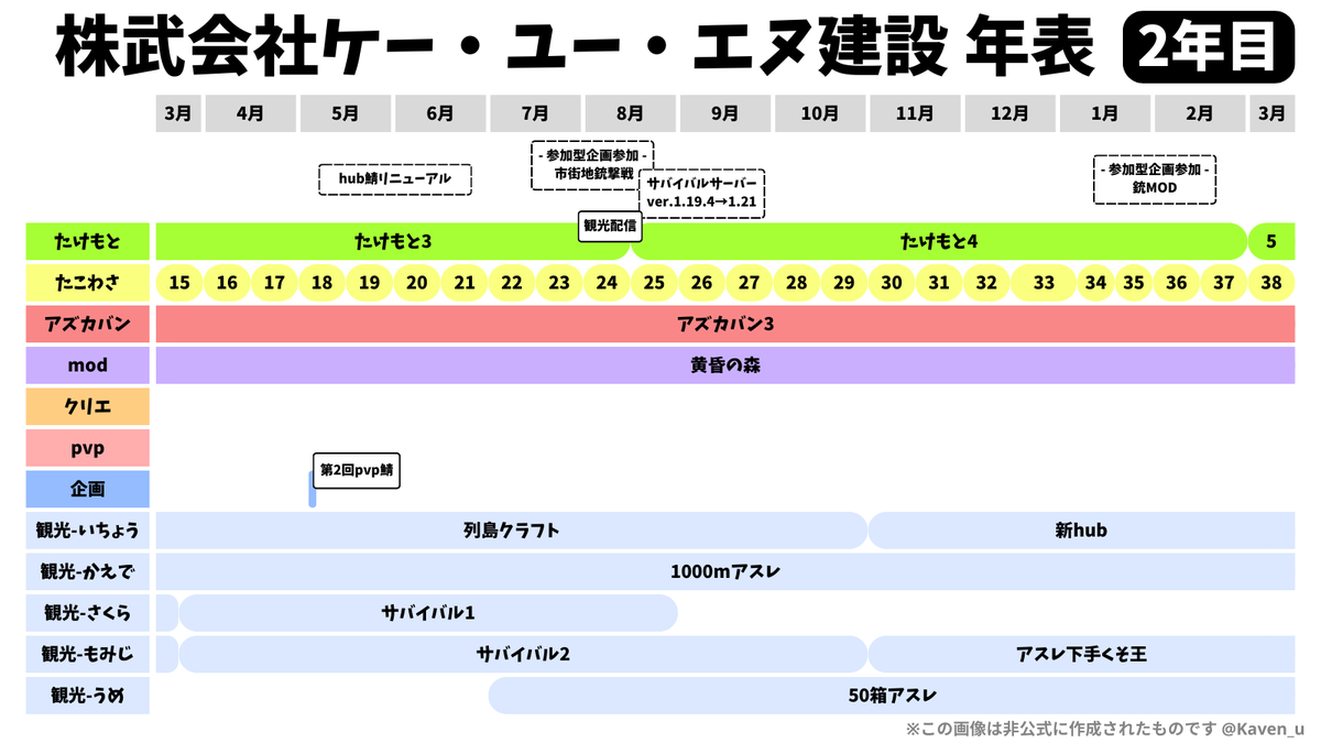 花弁 tweet media