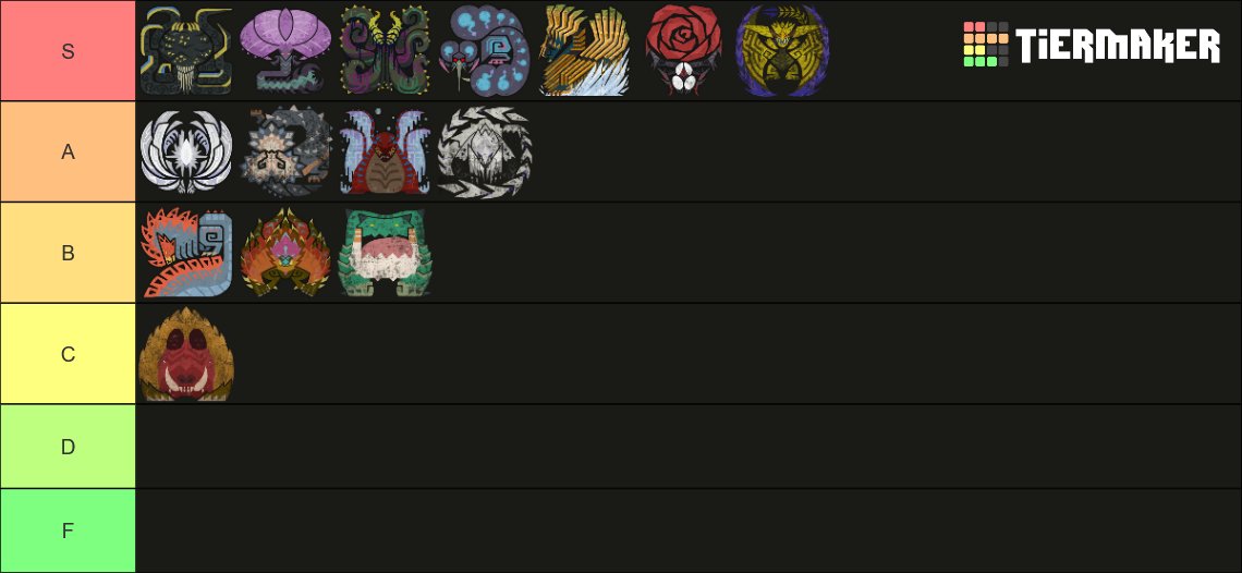 Monster Hunter Wilds new Monsters Ranking

Game has some problems but the new Monsters aint one of 'em, the cast is fricking amazing.