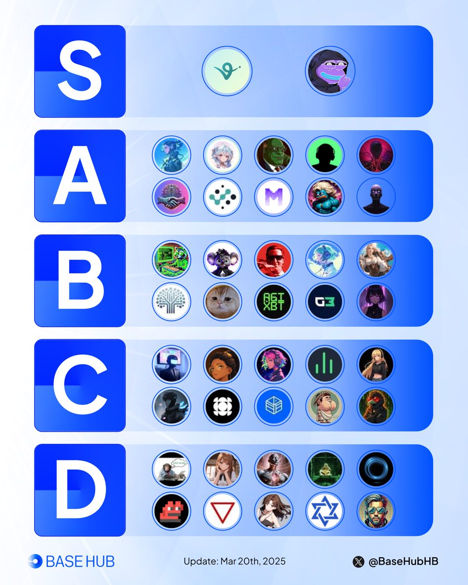 Base Hub 🛡️ tweet media