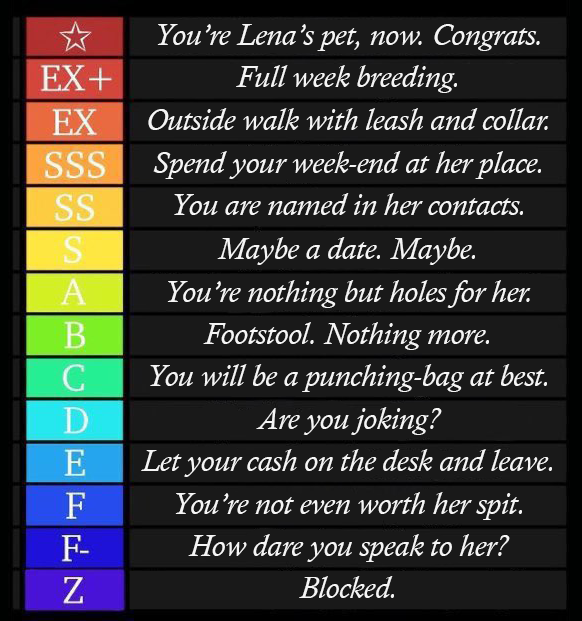 You know the drill.

Retweet + Like + A picture of your muse = a rating.

S+ can DM freely without fearing they will lose me interest.