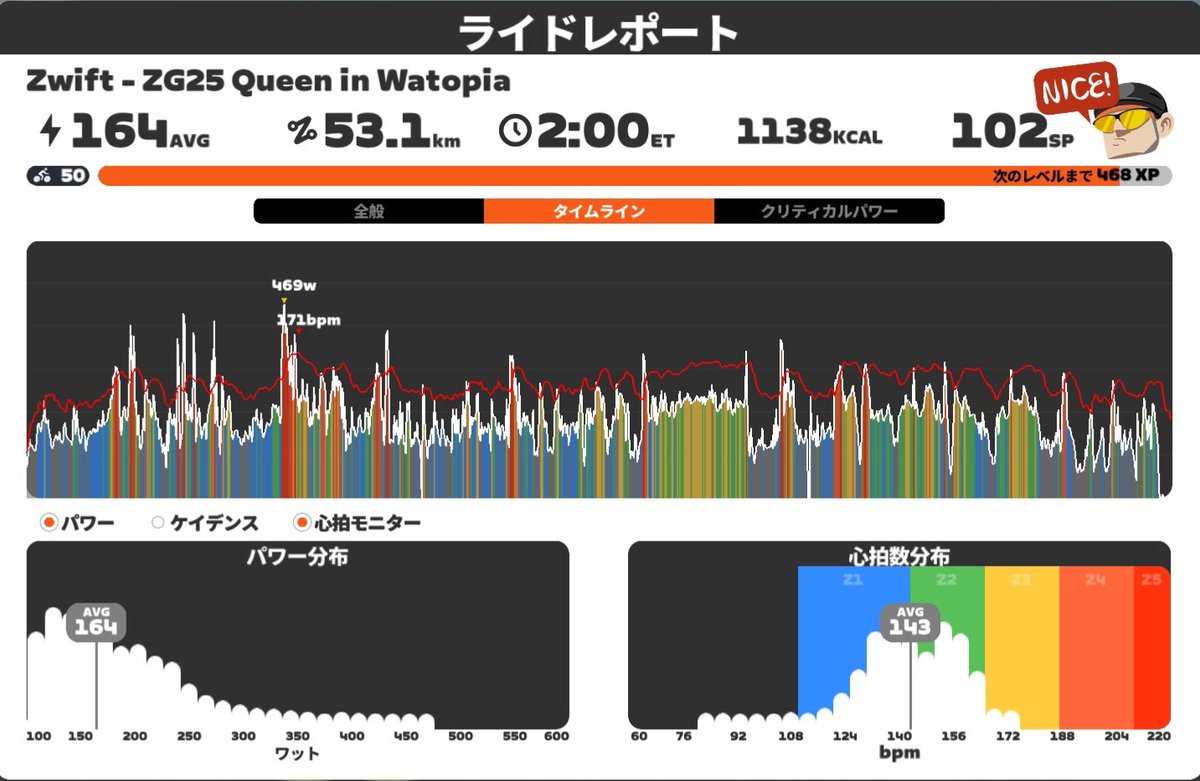 CyclelordChrom's tweet image. 久しぶりのトレーニング記録！
直近４日を記録しておきます。
これ以外にも実走を毎日20km前後してます。
仕事が忙しくてXは全然更新してませんが富士ヒル目指して取り組んでます☺

#Zwift 
#Wahoo
#富士ヒル
