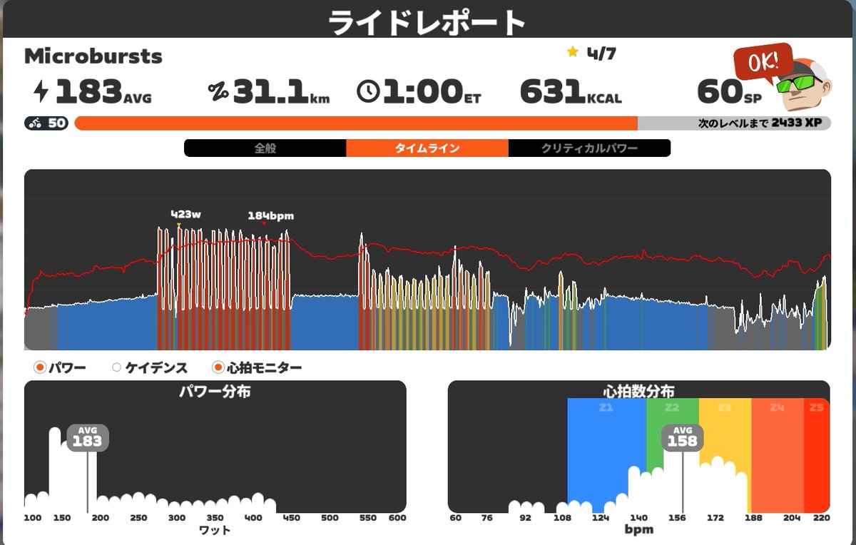 CyclelordChrom's tweet image. 久しぶりのトレーニング記録！
直近４日を記録しておきます。
これ以外にも実走を毎日20km前後してます。
仕事が忙しくてXは全然更新してませんが富士ヒル目指して取り組んでます☺

#Zwift 
#Wahoo
#富士ヒル