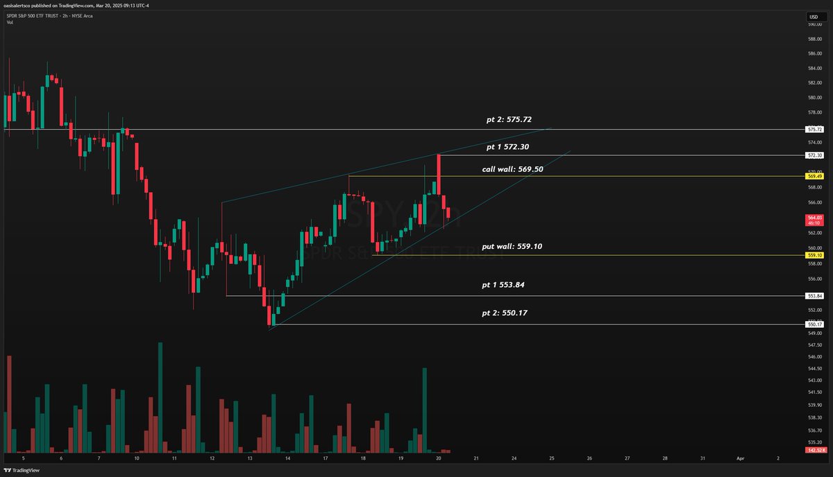 TheTradingChamp tweet media