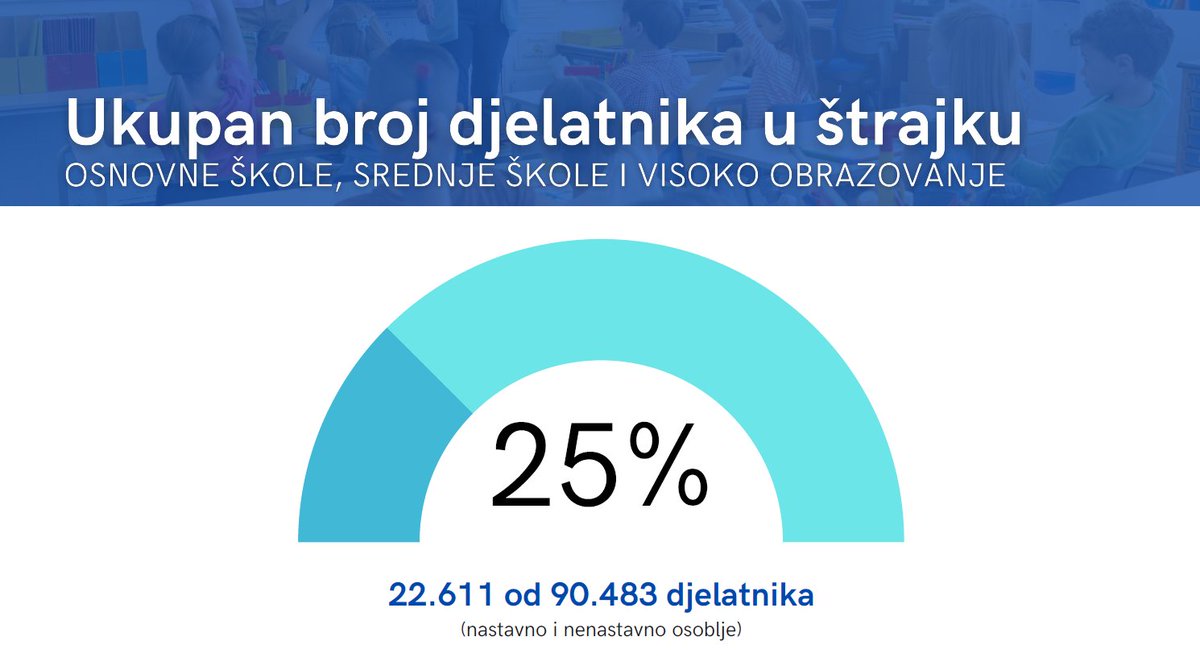 Vlada Republike Hrvatske tweet media