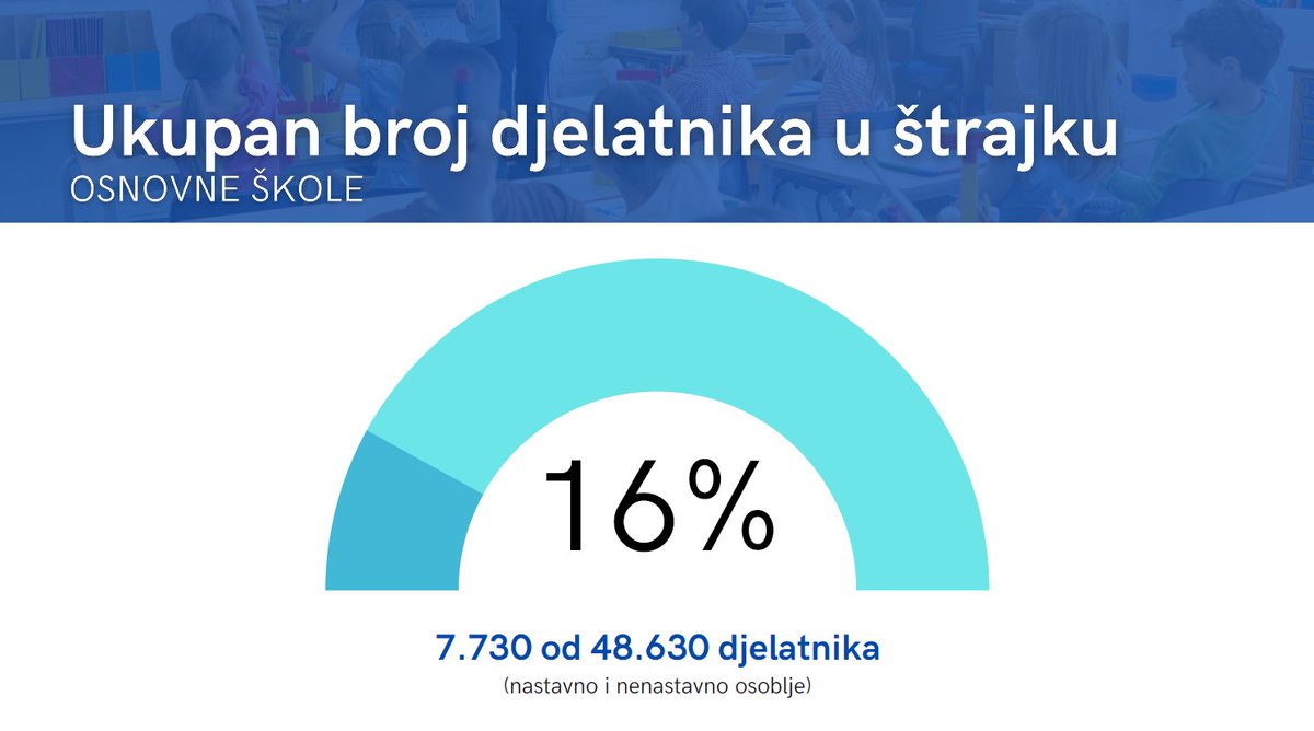 Vlada Republike Hrvatske tweet media