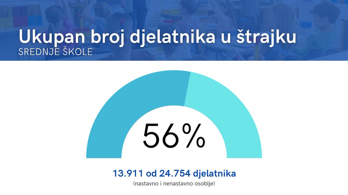 Vlada Republike Hrvatske tweet media