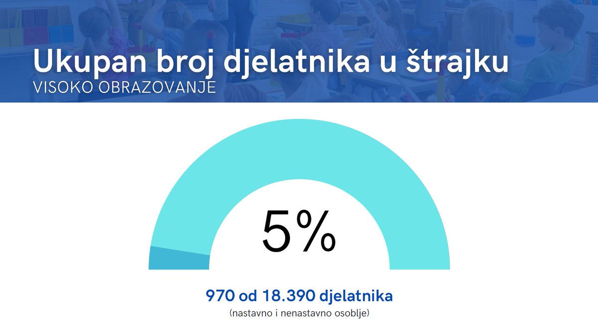 Vlada Republike Hrvatske tweet media