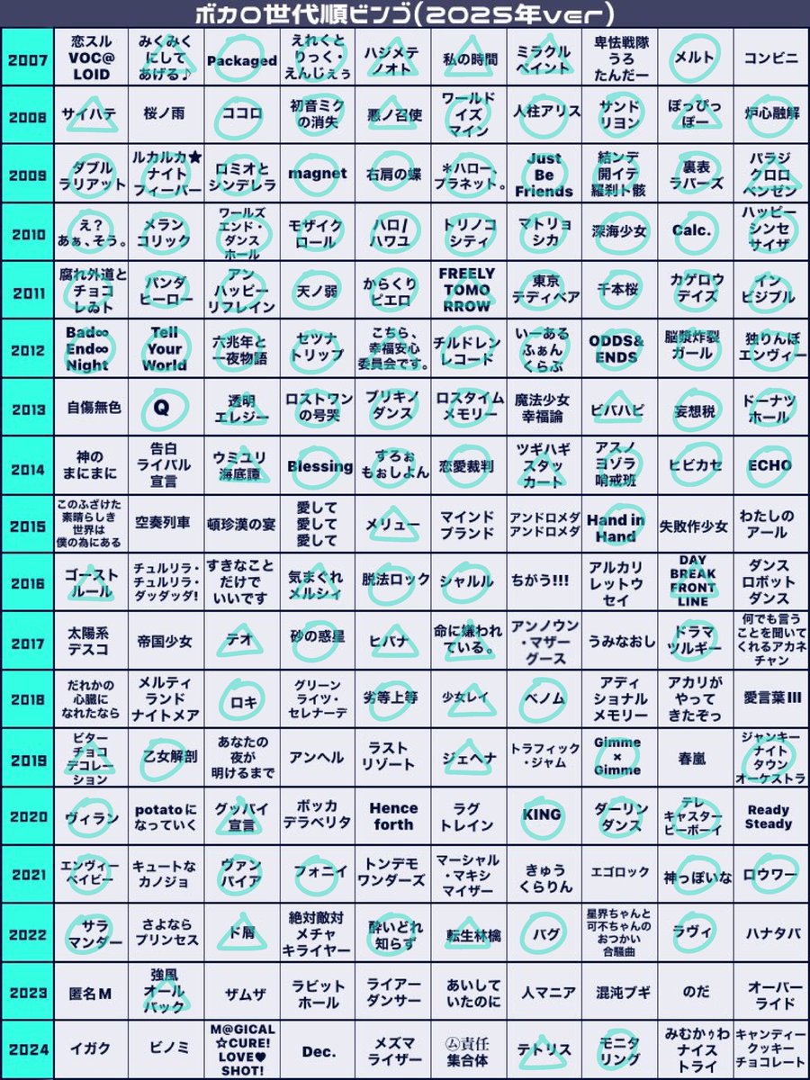 tsumqri's tweet photo. いつ頃からボカロに触れてこなかったか顕著すぎる https://t.co/3HNBgzWV1Q