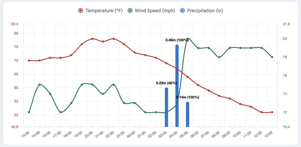 Openweather Ltd. tweet media