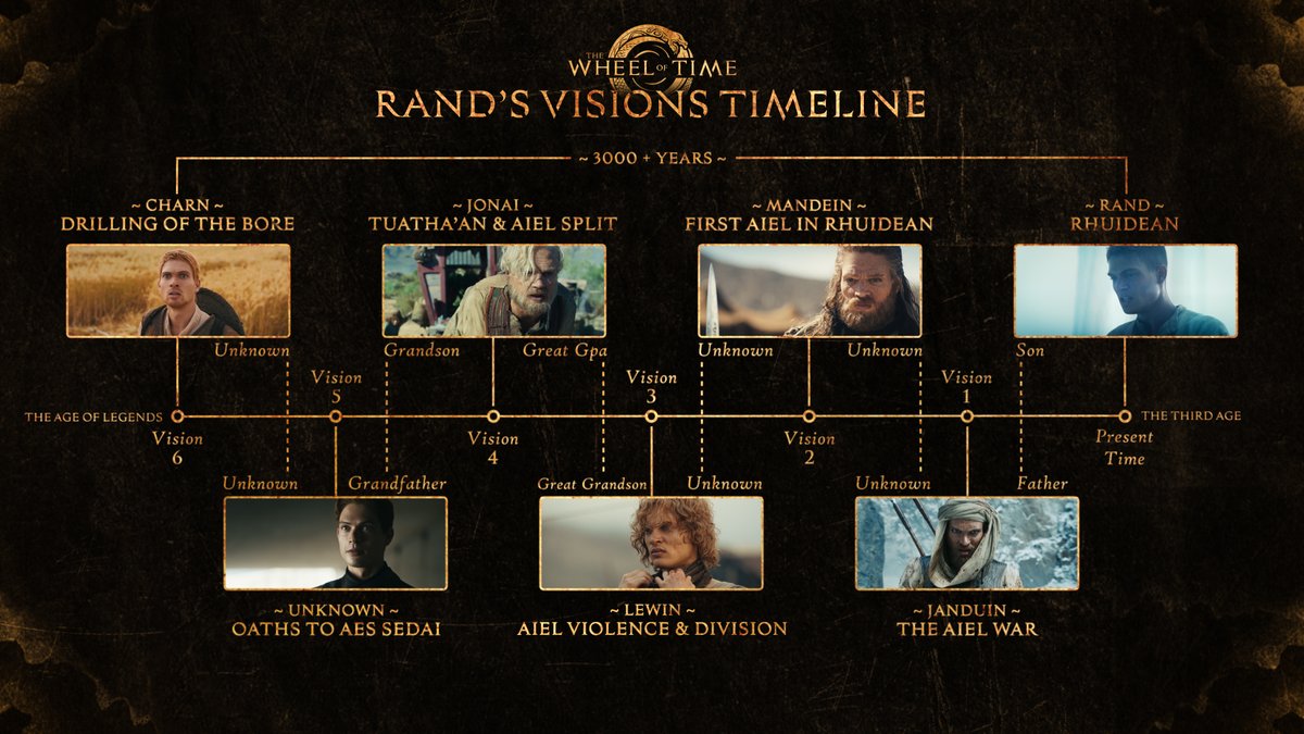 #WoTShowSpoilers!

If you've seen the episode, hopefully this will help you make more sense of it all. HOWEVER, I need your help identifying lower left character! Call sheet says "Rhodric," partner is listed as "Comran" but they were other people in the books. Coumin perhaps?