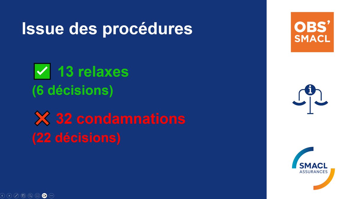 BrunetLuc's tweet image. 💥Responsabilité pénale des élus locaux et des fonctionnaires territoriaux : la dernière livraison du juridiscope territorial de @ObsSmacl
est en ligne. #CollTerr
👉observatoire-collectivites.org/spip.php?artic…