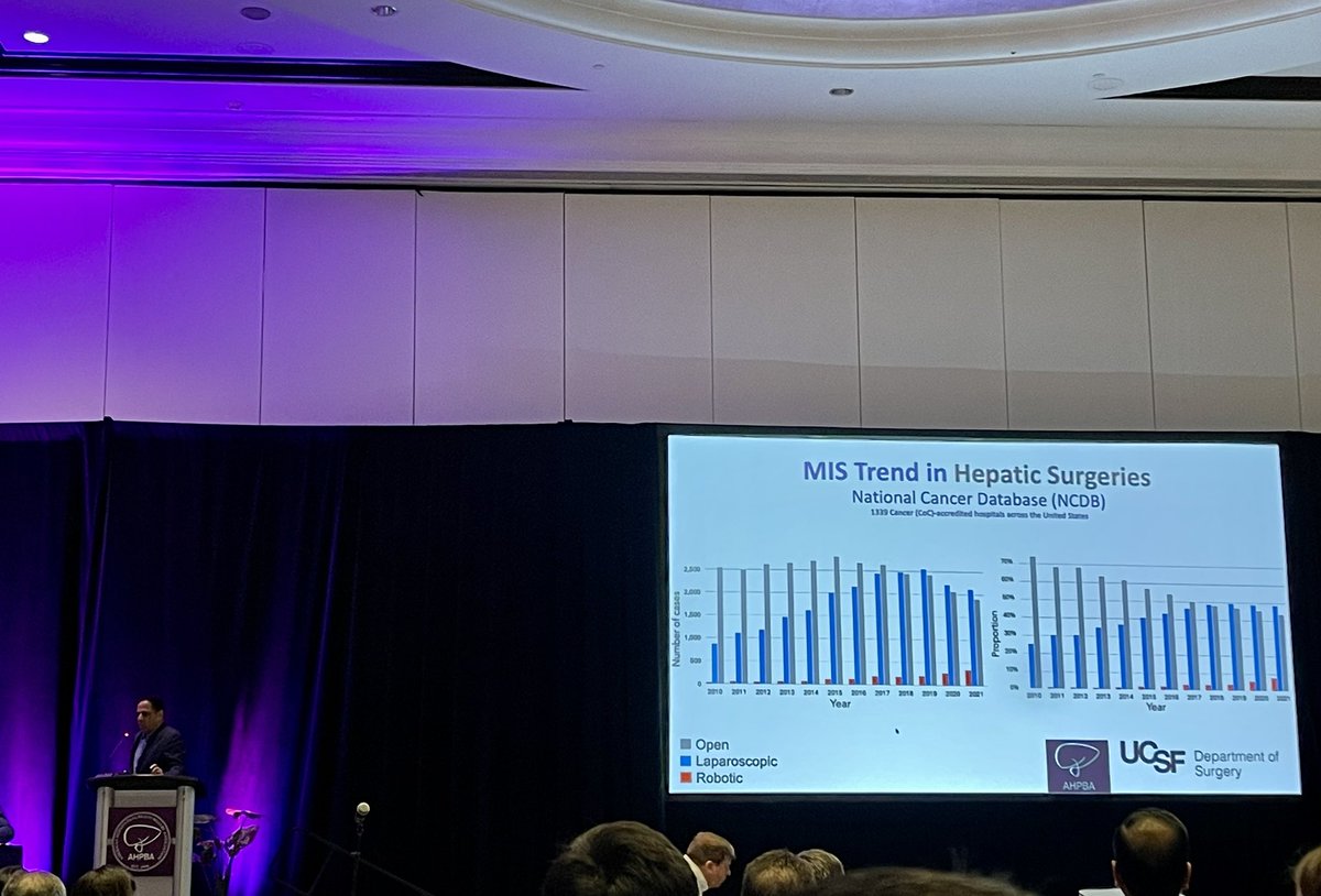Mihir M. Shah (@mihirmshah1) on Twitter photo Outstanding Professorial Lecture - Laparoscopic Liver Parenchymal Transection (Cognitive)
<a href="/HPB_Surgeon/">Adnan Alseidi</a> <a href="/AHPBA/">AHPBA</a> <a href="/FlavioRochaMD/">Flavio G Rocha, MD, FACS, FSSO</a> #AHPBA2025 Outstanding Professorial Lecture - Laparoscopic Liver Parenchymal Transection (Cognitive)
<a href="/HPB_Surgeon/">Adnan Alseidi</a> <a href="/AHPBA/">AHPBA</a> <a href="/FlavioRochaMD/">Flavio G Rocha, MD, FACS, FSSO</a> #AHPBA2025