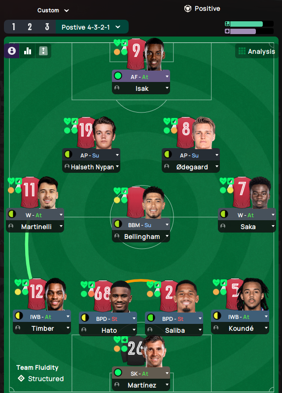 9haanPlaymaker's tweet photo. 🚀 Tactical Masterclass Alert!
Presenting my Positive 4-3-2-1 setup — blending creativity, pace, and solid defense! 
Thoughts from fellow gaffers? 💬⚽ #FM24 #TacticsTalk #FootballManager https://t.co/gUMT2nksal