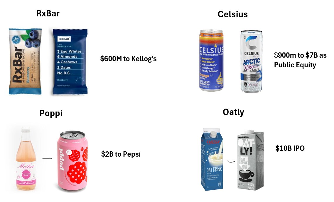With their $2B acquisition, Poppi's rebrand from Mother Beverage is undoubtedly one of the most successful rebrands of all time, which got me thinking...

What other epic re-brands have we seen in CPG?

RXBAR famously didn't catch on until they revamped into modern, simple