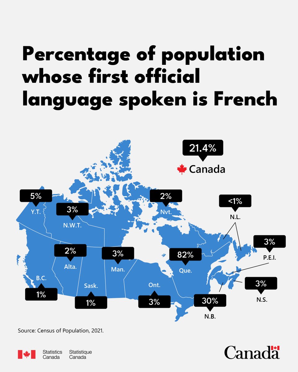 Statistics Canada tweet media