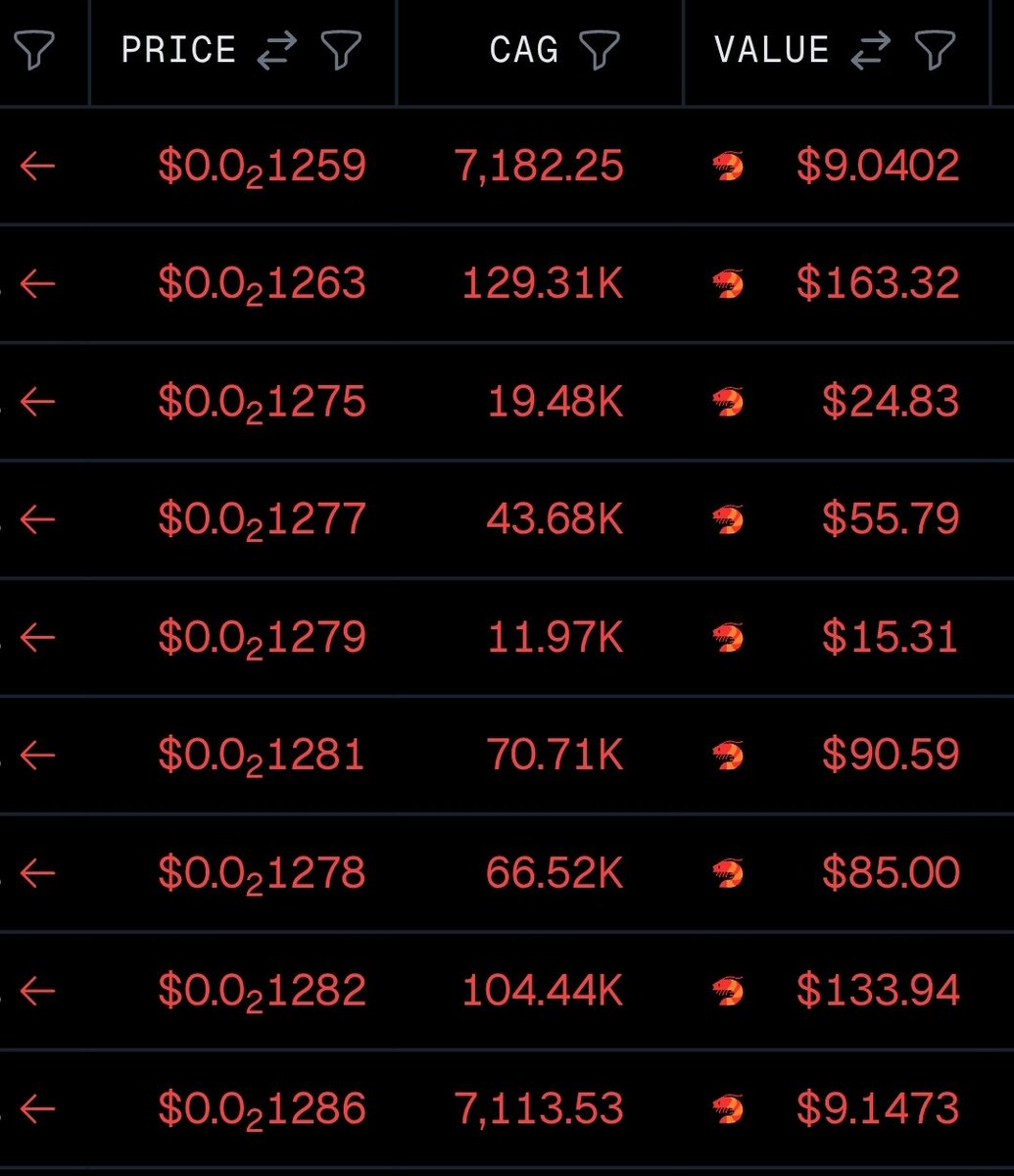 Jetters helping plebs to strengthen their bags. They don't know that the buyback and burn will not come only from the CAG validator reward 😎😏