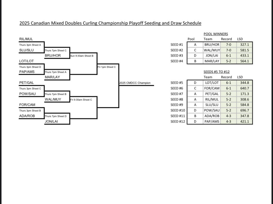 Walker/Muyres Mixed Doubles tweet media