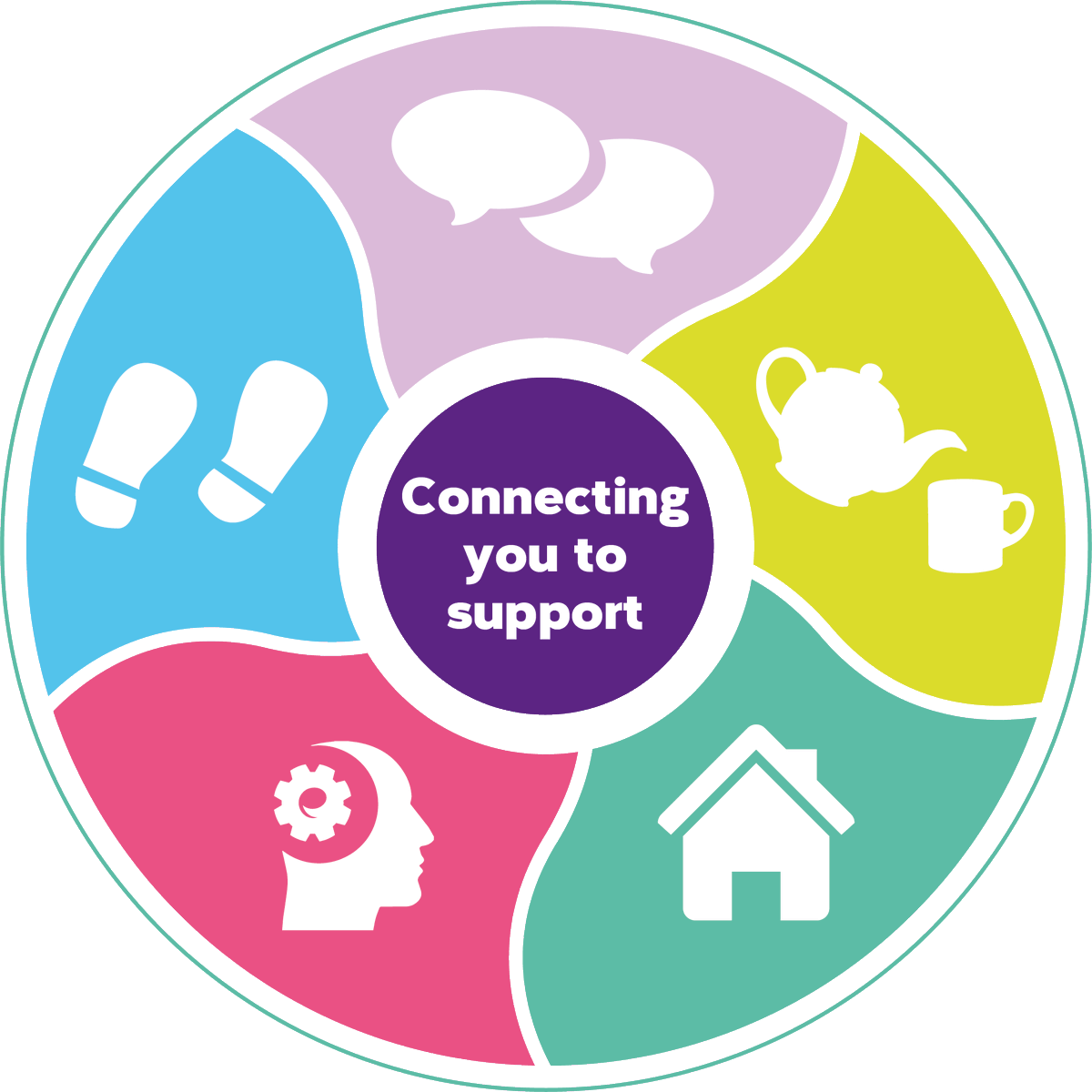 Did you know there are over 25 evidence based allied health professional information sheets to support your brain health, if living with dementia or supporting a person with dementia. You can download the resources FREE from here at alzscot.org/ahpdementia