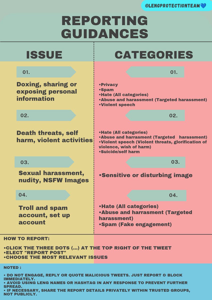 LengProtection's tweet image. Hello! We're Leng Protection Team
Account created to protect Leng Thanaphon U-sinsap
Dm/Mention us if you see any hateful tweets &amp;amp; comments against Lengso that need to be reported
We do NOT engage in fan wars!

Backup:
@LProtectBackup_

This account's purpose