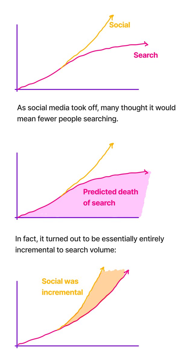 Will Critchlow tweet media