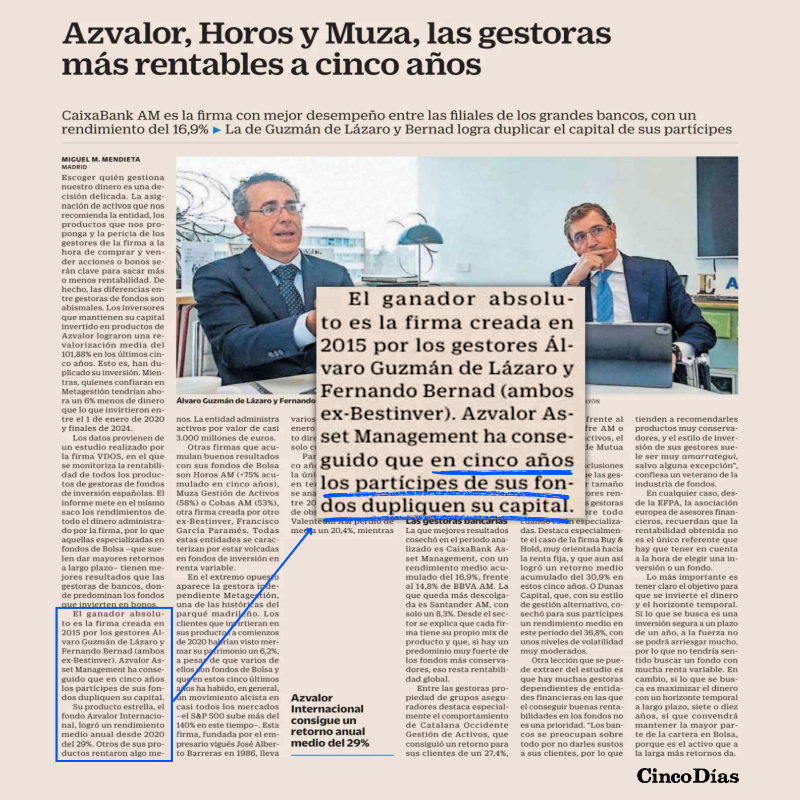 azvalor's tweet photo. "Los inversores que mantienen su capital invertido en productos de Azvalor lograron una revalorización media del 101,88% en los últimos 5 años: han duplicado su inversión"

"El fondo Azvalor Internacional, logró un rendimiento medio anual desde 2020 del 29%"

@CincoDiascom