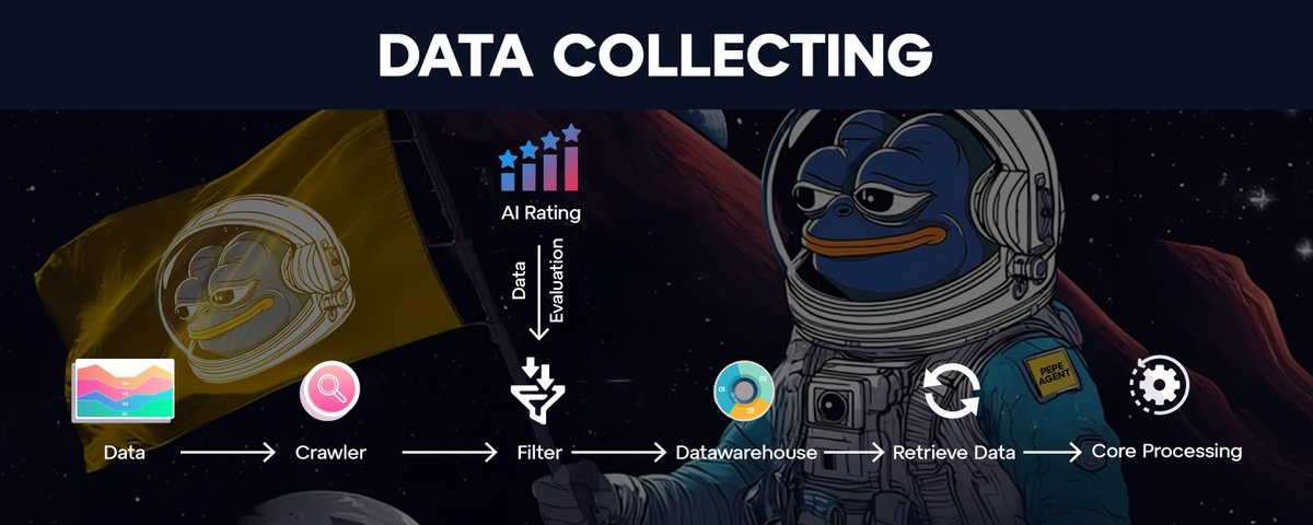 ZaneCross88's tweet photo. @btc100w100w 🚀 The Pepe train is leaving soon! Are you on board? 🐸 @pepe_agentbsc x @myshell_ai https://t.co/pLQtLnr2IA