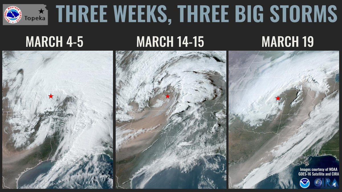 NWSTopeka's tweet photo. March is often a month of extremes here in Kansas, and this year has sure been an example of that. In the last three weeks, we've had three strong cyclones - producing 60+ mph winds, blizzard conditions, dangerous fire weather, and incredible satellite imagery! #kswx https://t.co/SndOKuEba0