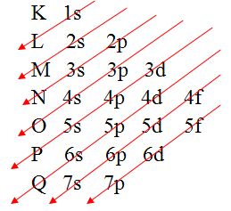 maystudying's tweet image. com quantos anos vc descobriu q esse diagrama só é chamado de diagrama de linus pauling no brasil?