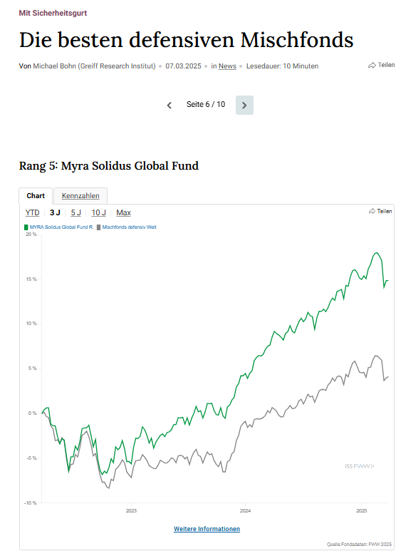 🚀 MYRA Solidus Global Fund unter den besten defensiven Mischfonds!

In einer aktuellen Analyse von Michael Bohn vom Greiff Research Institut wurden die besten defensiven Mischfonds bei DAS INVESTMENT vorgestellt.

dasinvestment.com/ranking-ueber-…