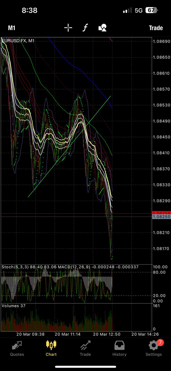 MichaelGrauvogl's tweet photo. MA traders would take the M200 touch, profile view you can see where the limit at the top of balance area should go, and notice that we waited until we made it to the top to finally go the other way—good luck closed for +35, trend day, find a pullback and hope for the best https://t.co/jRR5dexIkM