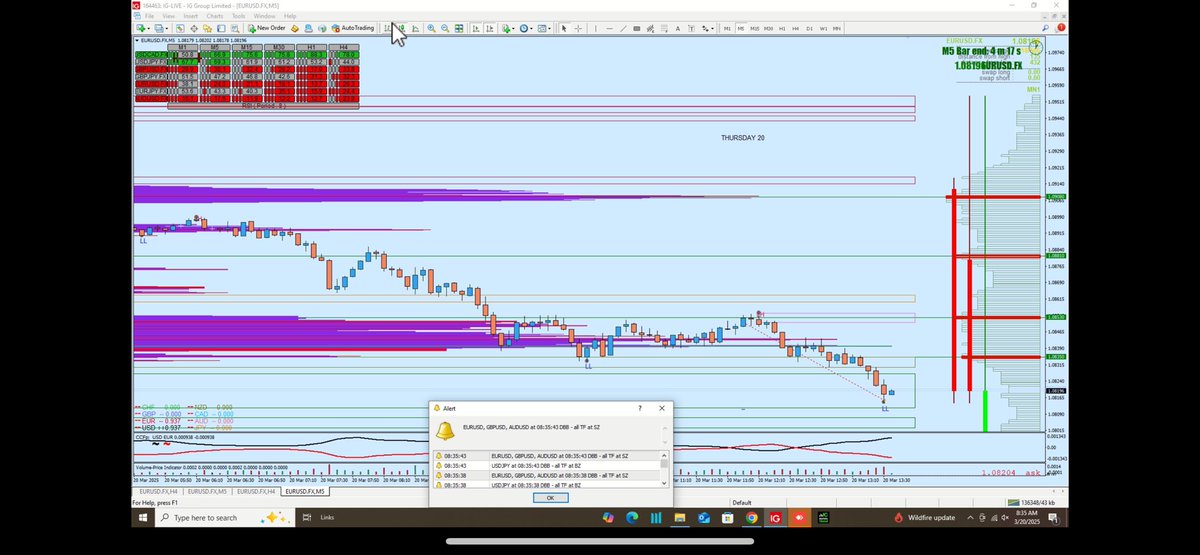 MichaelGrauvogl's tweet photo. MA traders would take the M200 touch, profile view you can see where the limit at the top of balance area should go, and notice that we waited until we made it to the top to finally go the other way—good luck closed for +35, trend day, find a pullback and hope for the best https://t.co/jRR5dexIkM
