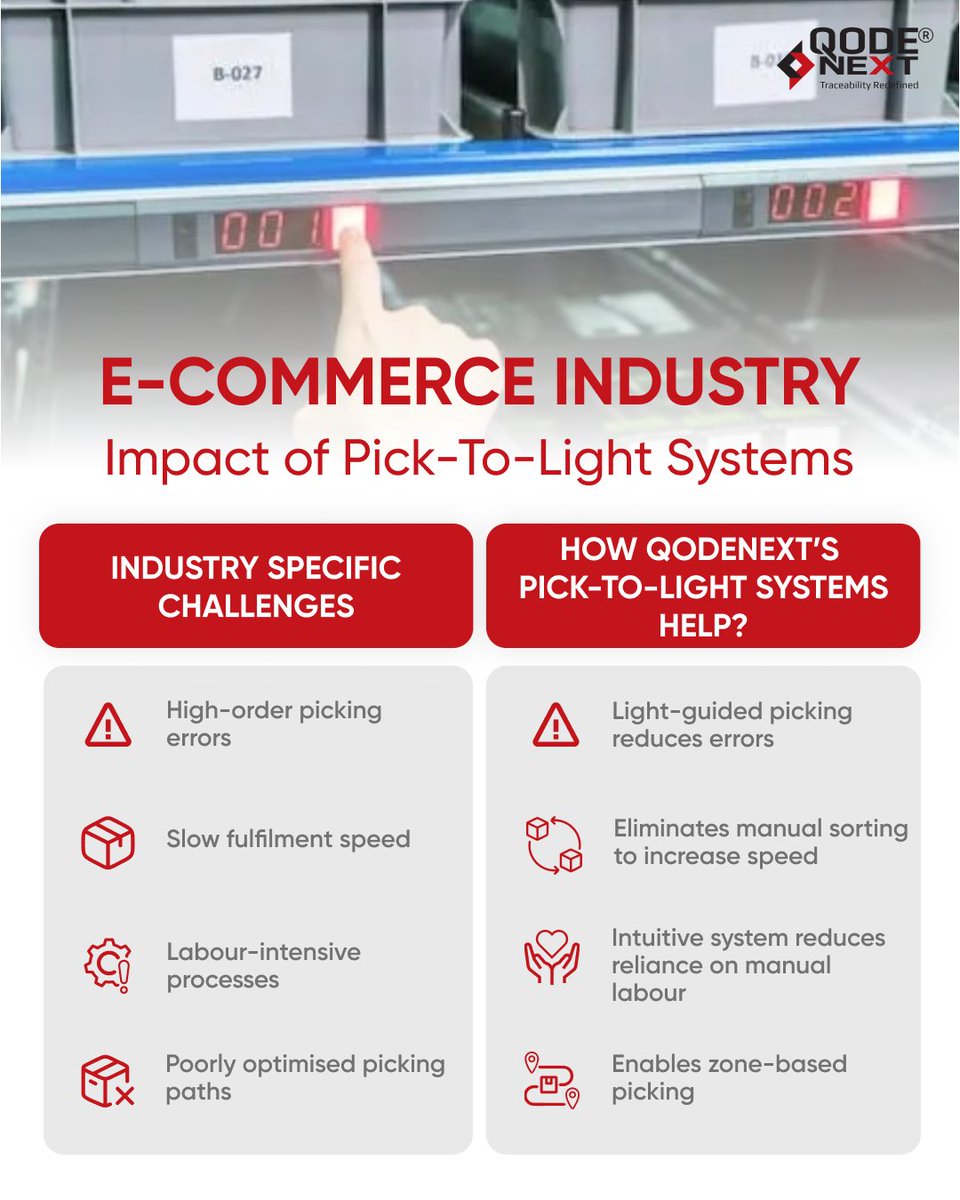 QodeNext (@qodenext) on Twitter photo Struggling with order-picking errors & slow fulfilment?
Pick-to-light boosts accuracy, speed & efficiency with real-time, light-directed picking. Scale effortlessly!
Learn more: qodenext.com/hardware/#auto…
<a href="/antgrasso/">Antonio Grasso</a> <a href="/ScottWLuton/">Scott W. Luton</a> <a href="/mvollmer1/">Dr. Marcell Vollmer 🇺🇦 #StaySafe #CES2025</a> <a href="/Nicochan33/">Nicolas Babin</a> <a href="/LindaGrass0/">Linda Grasso</a> Struggling with order-picking errors & slow fulfilment?
Pick-to-light boosts accuracy, speed & efficiency with real-time, light-directed picking. Scale effortlessly!
Learn more: qodenext.com/hardware/#auto…
<a href="/antgrasso/">Antonio Grasso</a> <a href="/ScottWLuton/">Scott W. Luton</a> <a href="/mvollmer1/">Dr. Marcell Vollmer 🇺🇦 #StaySafe #CES2025</a> <a href="/Nicochan33/">Nicolas Babin</a> <a href="/LindaGrass0/">Linda Grasso</a>