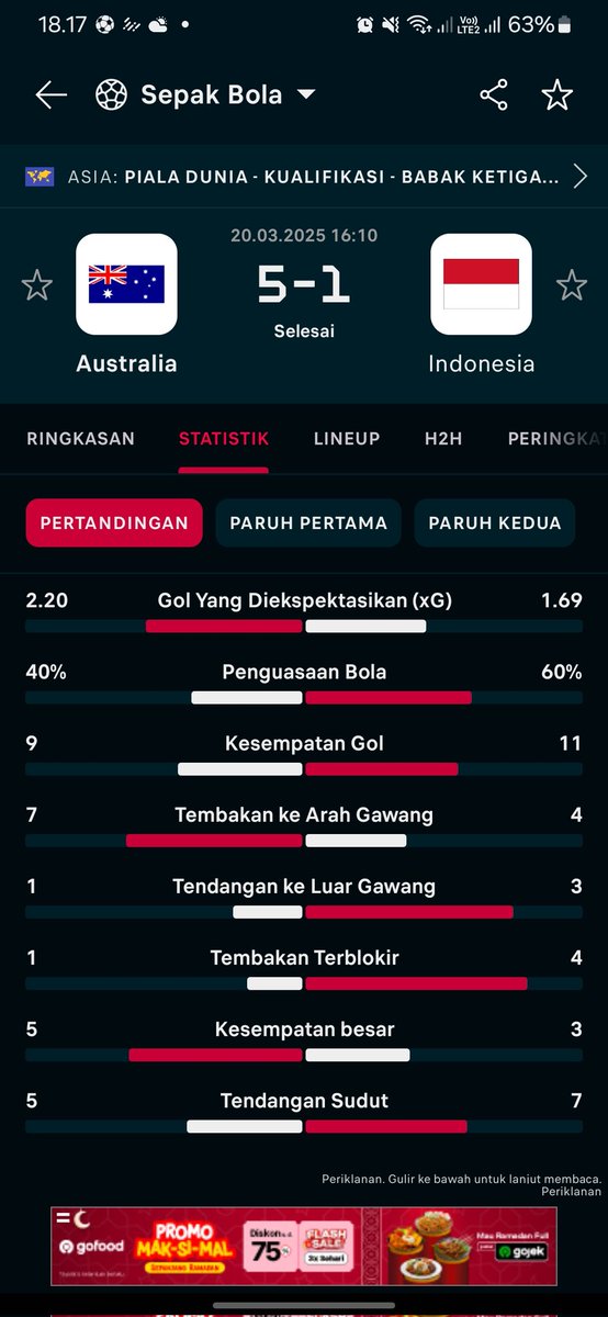 overall udah bagus, tinggal +1 kemistri selesai tuh afc

fokus on the next track lads✊️
