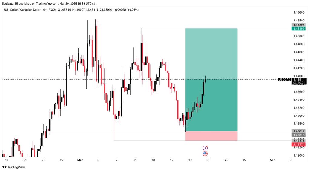Epuka sana kumtumia OANDA mostly HTF
Ni ushaur me mwenyw nmeukuta 👊