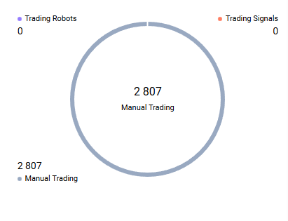 Çalışmaya çabalamaya üretmeye devam ediyoruz. 

Adım adım aklı selim bir şekilde büyüme devam. 

Tek gerçek sürdürülebilirlik. 

Kaostan uzak durun. Kendinize ve kendinizle aynı amaç doğrultusunda koşan dostlarınıza odaklanın. 

Seviliyorsunuz <a href="/Sheltertrading/">Shelter Mentorship</a>
