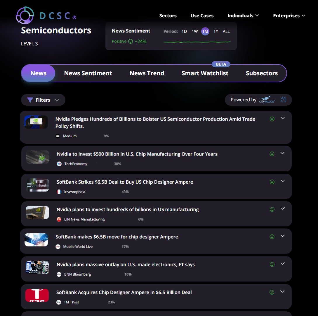 The semiconductor sector is experiencing key developments: SoftBank acquiring U.S. chip designer Ampere for $6.5B and Nvidia planning to invest $500B in U.S. chip manufacturing over the next 4 years to boost domestic production.

Latest in #semiconductors: dcsc.ai/sectors/level3…
