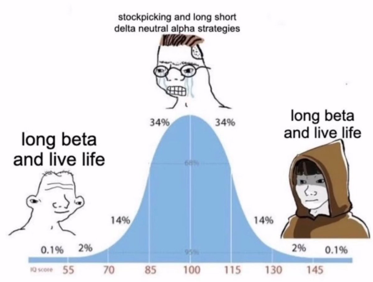 Been relatively inactive here recently as I have put my health in priority and believe it or not, I feel happier and more fulfilled in this moment than I did at port ATHs in December. Money is NOT the measure of success, fulfilment or happiness. If you place it as number 1, you