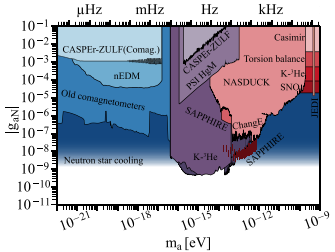 IOPProgressin's tweet image. 🌀 Discover how spin-based quantum sensors are revolutionising the search for new physics beyond the Standard Model. Read this open access article on exotic spin-dependent interactions!

From dark matter to spin-gravity interactions, read it all here: ow.ly/VJ8U50UAn7U