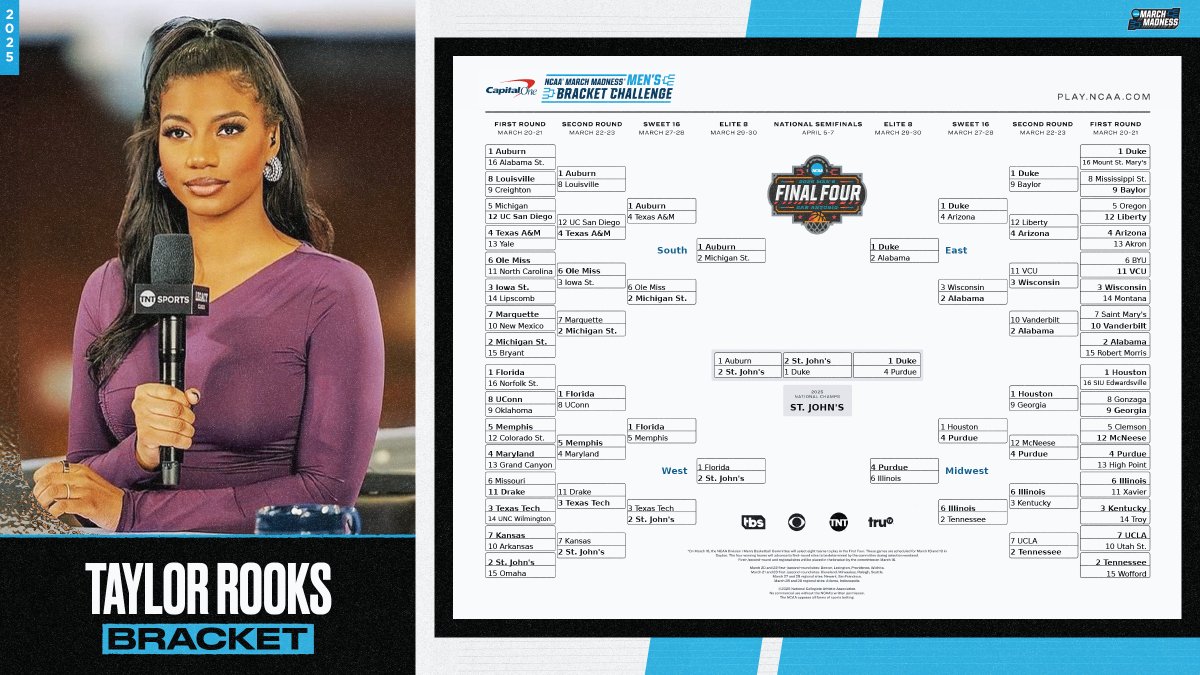 MarchMadnessMBB's tweet image. Taylor Rooks' bracket! 🎤

UC San Diego &amp;gt; Michigan 🔱
Purdue 👉 Final 4️⃣
St. John's 🏆

#MarchMadness