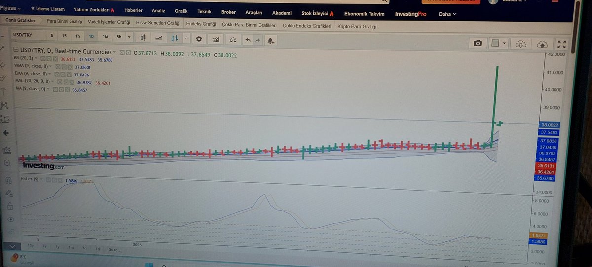 BaSaRiRo35's tweet photo. 🩵19 MART 2019 ... Gündem İmamoğlu...
$ 5.48 TL...

❤️19 MART 2025 ... Gündem yine İmamoğlu... $ 41.10 TL. ye gitti geldi..

Şimdilerde 38.03 TL... 

NEREEEDEEENNNNN NEREEEEEERRREEEYEEEEE ....!!!

#usdtry
#bist100
#KHK
#EURTRY
#noktry 
#usdnok
#auusd
#agusd
#agau
#usdx https://t.co/hjUDXaYbgZ