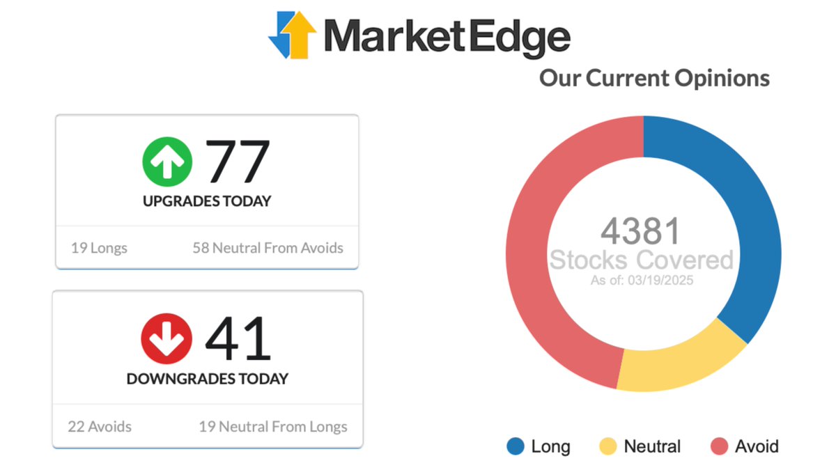MarketEdge tweet media