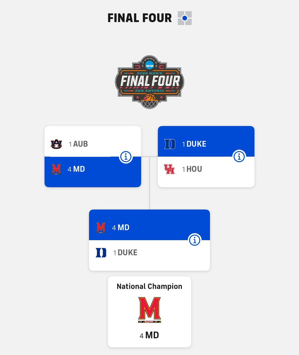 MartyCBS's tweet image. Obviously