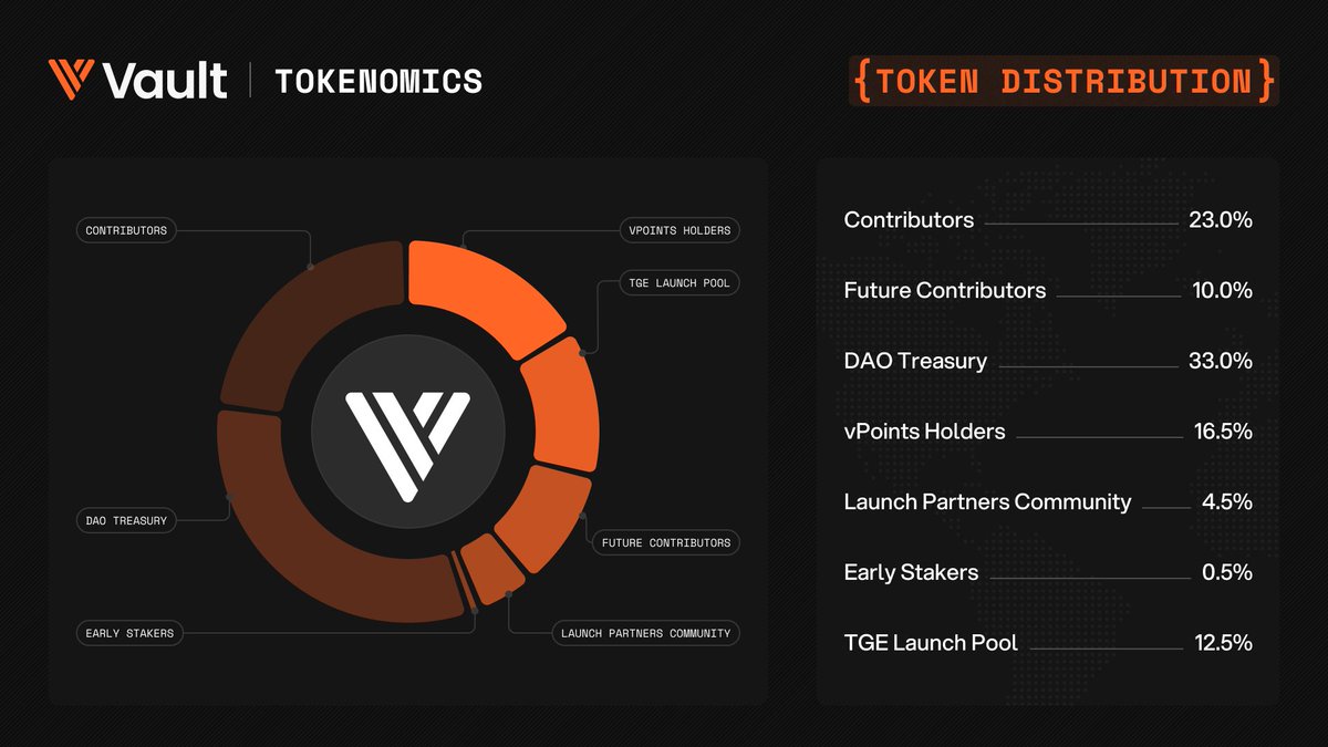 TLN Vault is the smartest way to manage your tokens..qxy