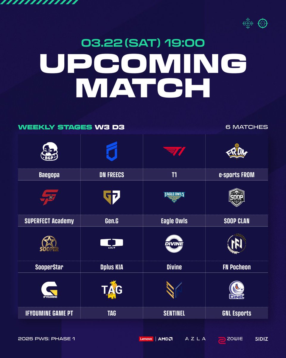 PUBGEsports_KR's tweet photo. 📋 PWS: PHASE 1 ⎮ WEEK 3 DAY 2 결과 안내 📋

레전드는 여전히 살아있다!

Pio가 이끄는 Baegopa 팀이 3치킨과 함께, 오늘의 주인공이 되었습니다  🍗🍗🍗

기세를 이어 DAY 3에도 좋은 모습을 보여줄 수 있을까요?!

토요일 저녁 7시, 3주 차 마지막 매치에도 많은 관심과 응원 부탁드립니다.

3주 차 ���출팀 로스터 및 더 많은 정보는 🔗 https://t.co/s1WbnzYZDG 에서 확인하실 수 있습니다.

𝟮𝟬𝟮𝟱 𝗣𝗨𝗕𝗚 𝗪𝗘𝗘𝗞𝗟𝗬 𝗦𝗘𝗥𝗜𝗘𝗦: 𝗣𝗛𝗔𝗦𝗘 𝟭

🗓 대회 일정

• 예선(Qualifiers): 02.28 - 03.29 매주 금요일
• 본선(Weekly Stages): 03.04 - 03.30 매주 화, 목, 토요일
• 패자부활전(Last Chance): 04.01 화요일
• 결선(Finals): 04.05 - 04.06 토, 일요일
#배틀그라운드 #배그 #펍지 #PUBG #PWS