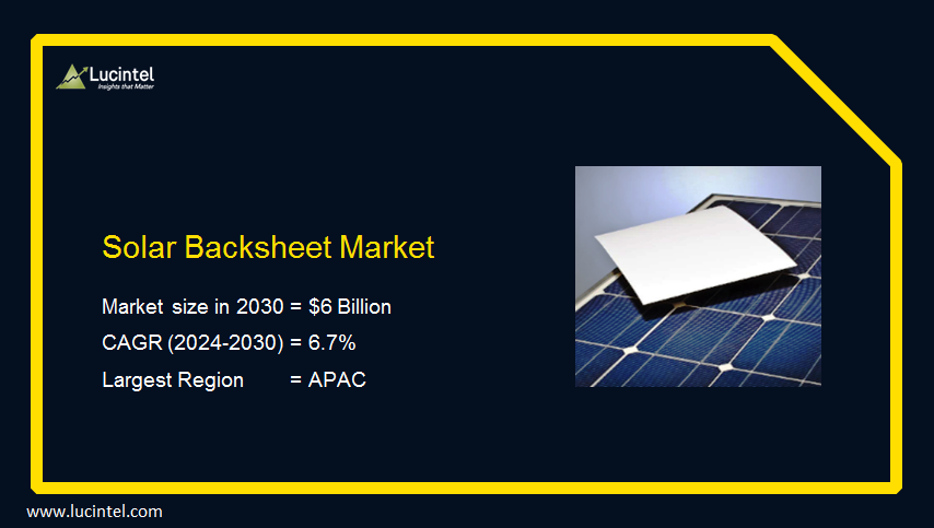 Lucintel has recently found that the global #solarbacksheetmarket is expected to reach an estimated $6 billion by 2030 with a CAGR of 6.7% from 2024 to 2030.

#energy #utility #residential #commercial #industrial #marketreport

Find out more: lucintel.com/solar-backshee…