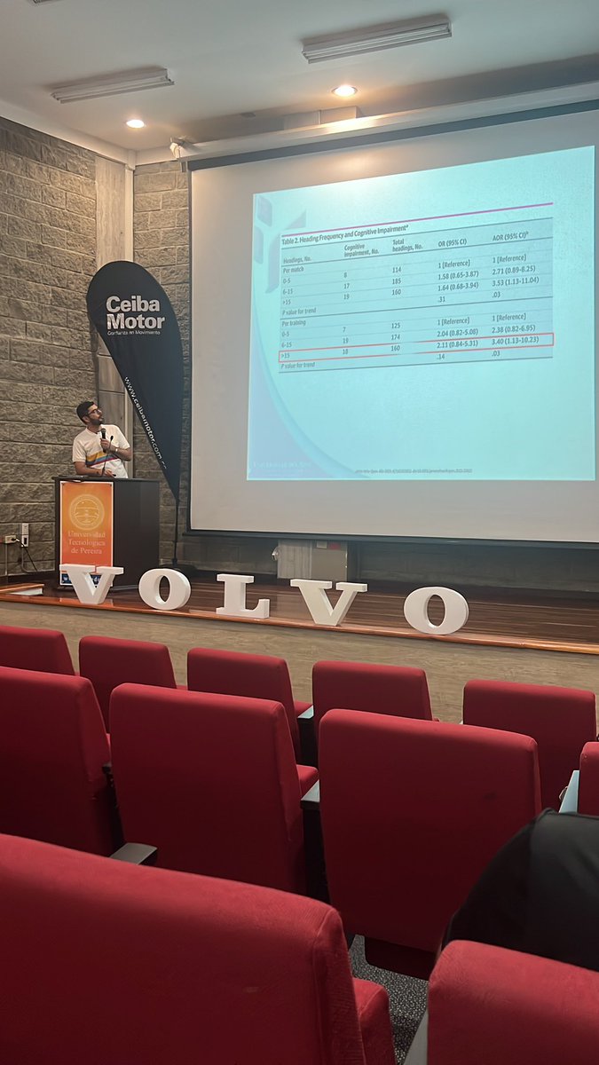 Congreso fútbol médico <a href="/selcolmed/">selcolmed</a> #futbolmedico #torneonacionalfutbolmedico #selcormed #Cordoba #futbol #medicina #deporte #salud