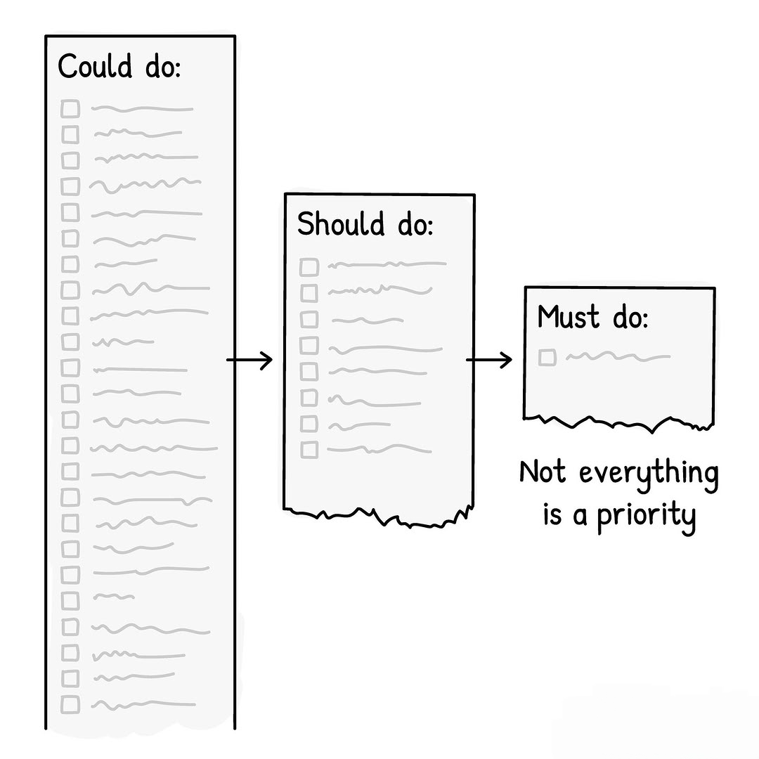 Seek Wiser (@seekwiser_) on Twitter photo 