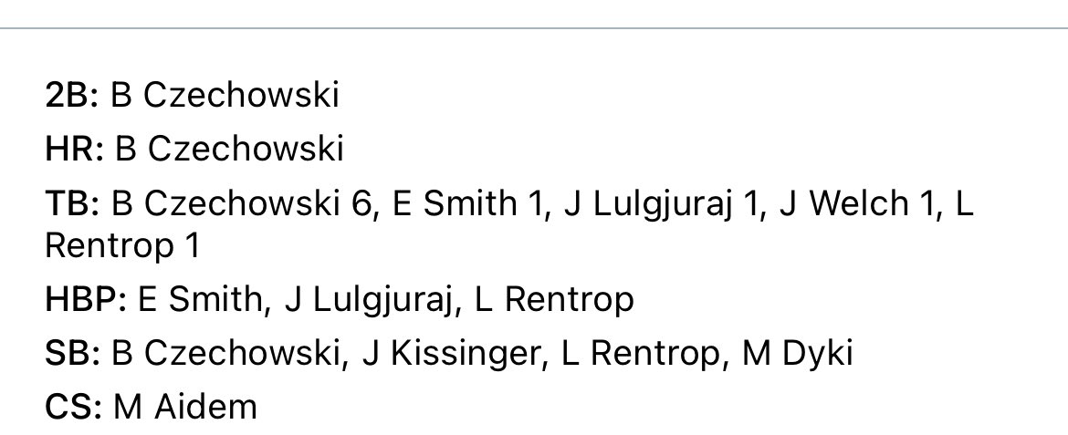 Blake Czechowski tweet media